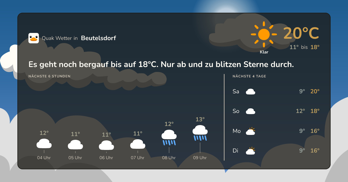 Quak Wetter-Widget Beutelsdorf