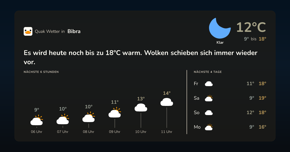 Wettervorschau Bibra – 7-Tage Vorhersage