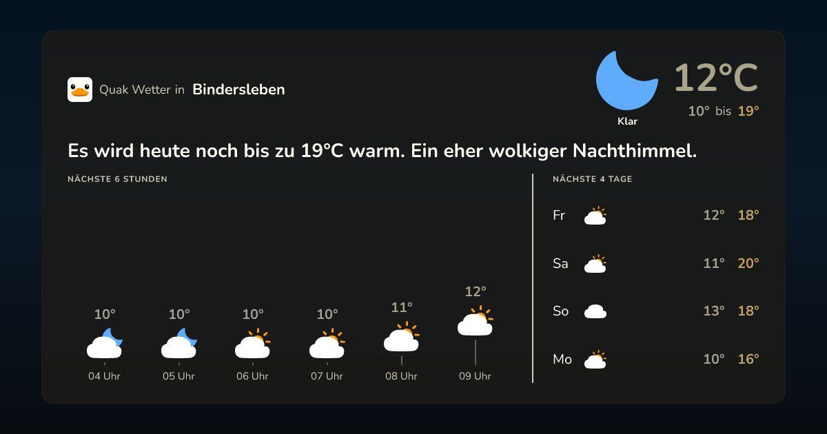 Wettervorschau Bindersleben – 7-Tage Vorhersage