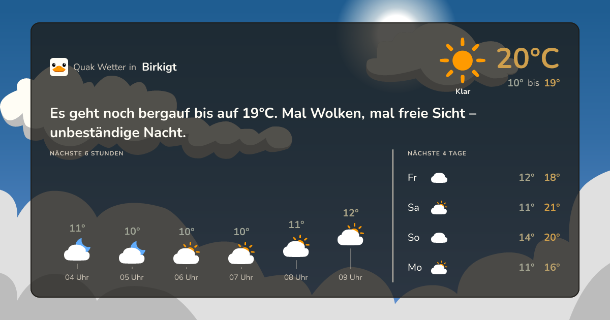 Wettervorschau Birkigt – 7-Tage Vorhersage