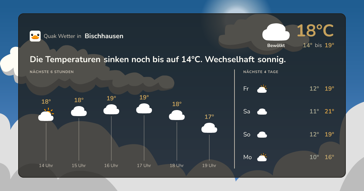 Quak Wetter-Widget Bischhausen
