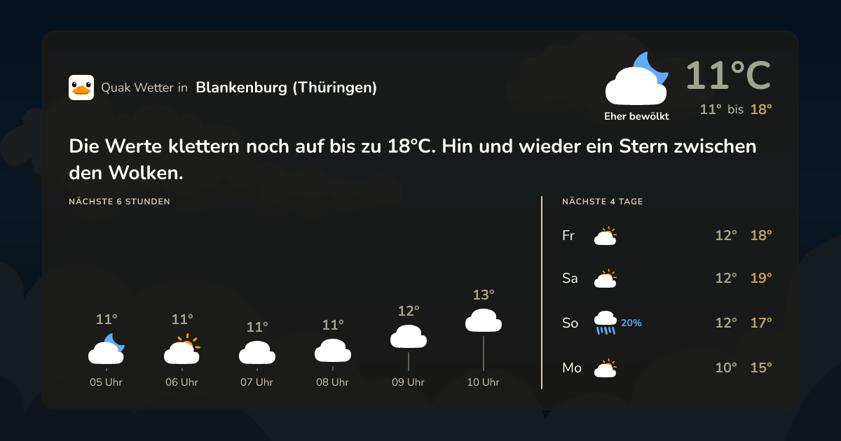 Wettervorschau Blankenburg (Thüringen) – 7-Tage Vorhersage