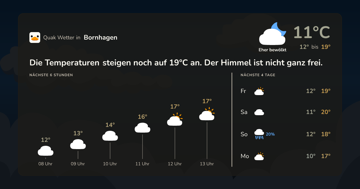 Wettervorschau Bornhagen – 7-Tage Vorhersage