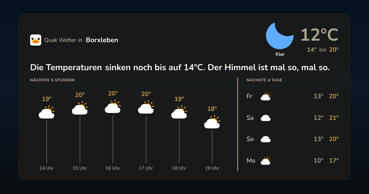 Quak Wetter-Widget Borxleben