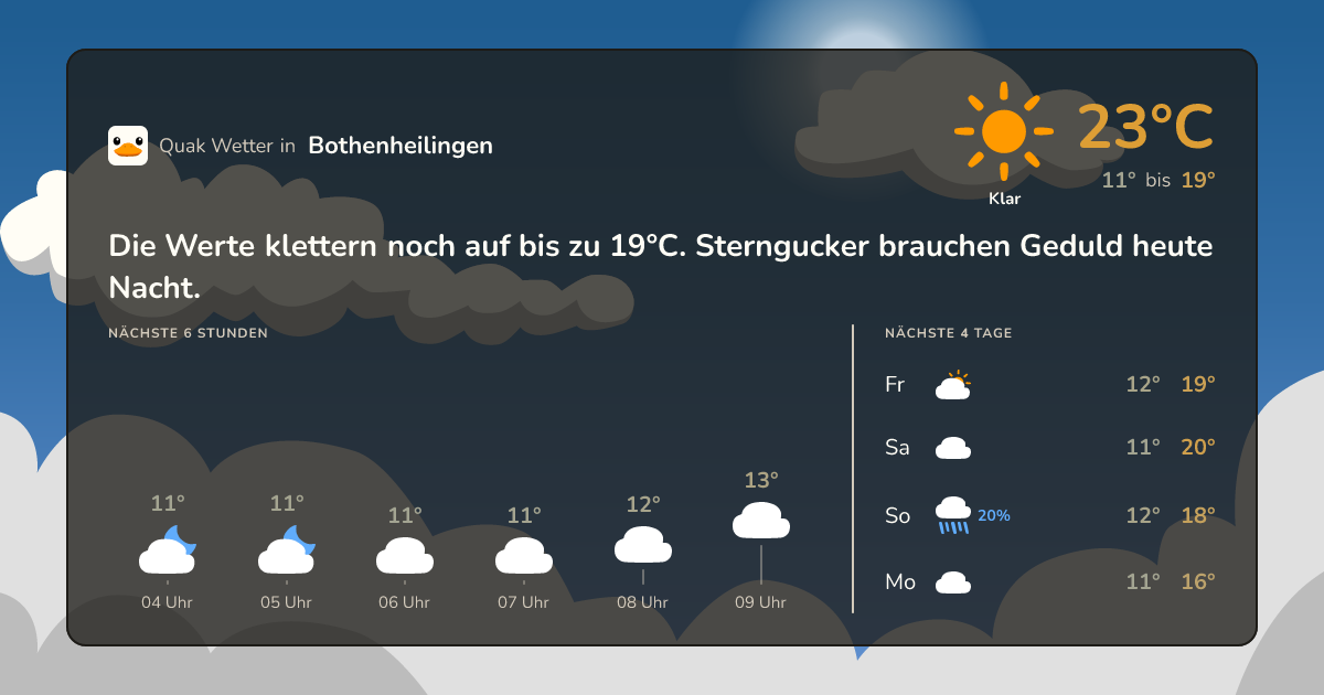 Wettervorschau Bothenheilingen – 7-Tage Vorhersage