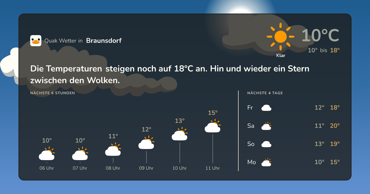 Wettervorschau Braunsdorf – 7-Tage Vorhersage