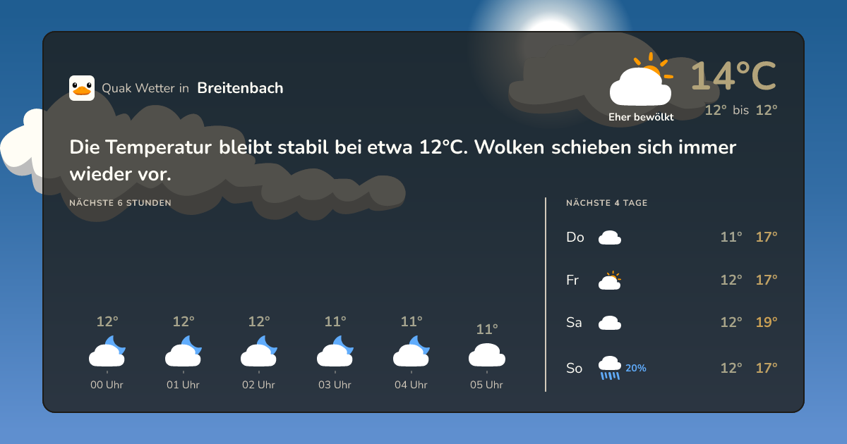Quak Wetter-Widget Breitenbach