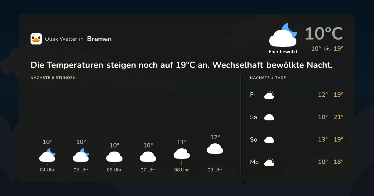 Wettervorschau Bremen – 7-Tage Vorhersage