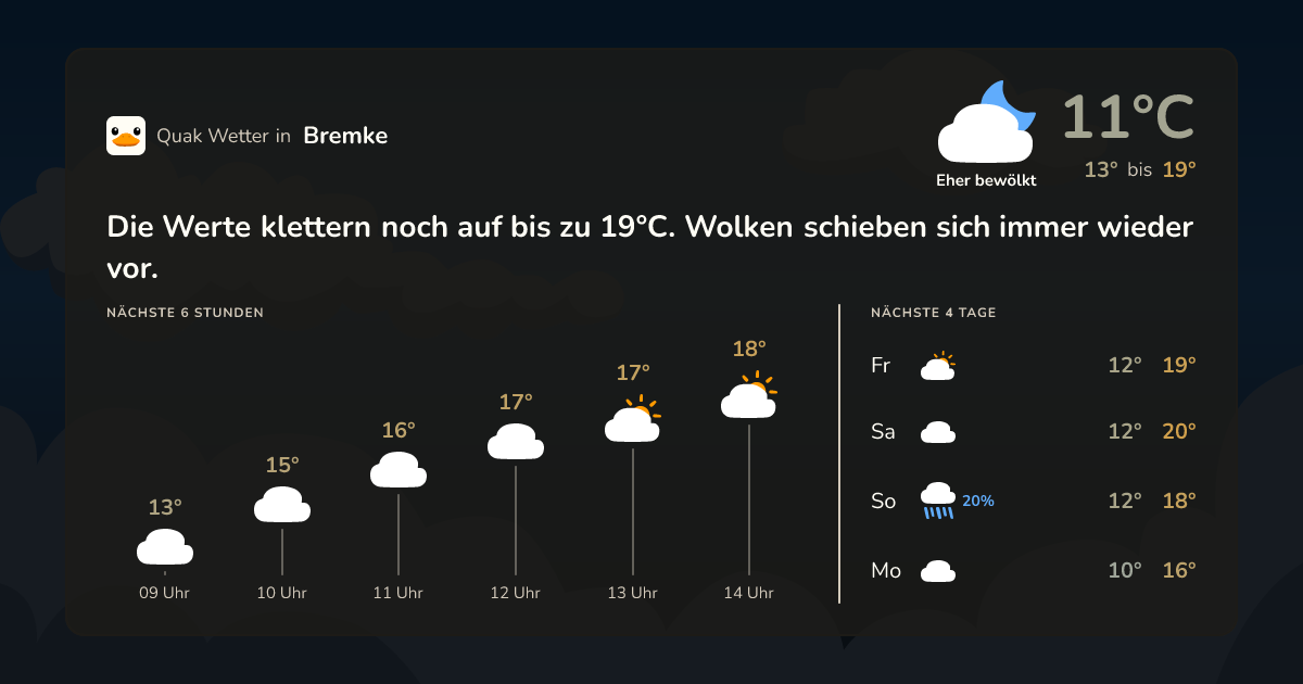 Wettervorschau Bremke – 7-Tage Vorhersage