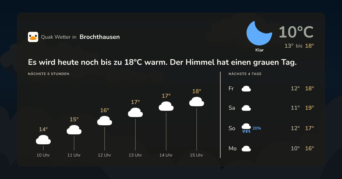 Quak Wetter-Widget Brochthausen