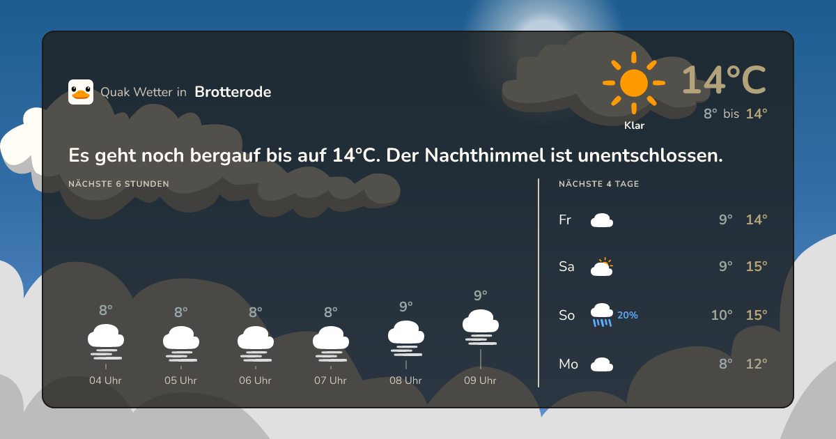 Wettervorschau Brotterode – 7-Tage Vorhersage
