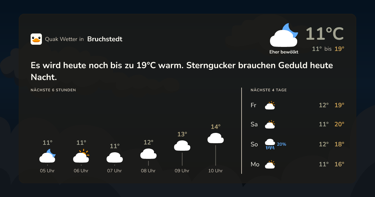 Quak Wetter-Widget Bruchstedt