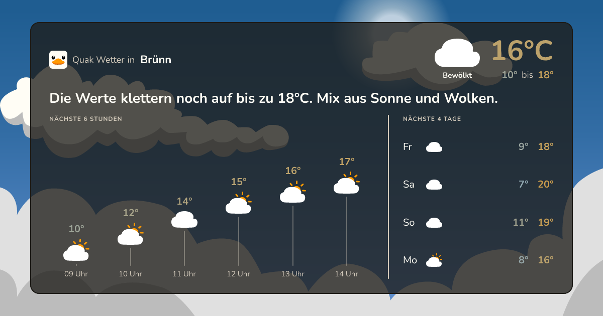 Wettervorschau Brünn – 7-Tage Vorhersage
