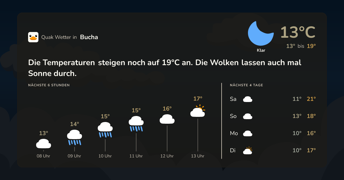 Quak Wetter-Widget Bucha
