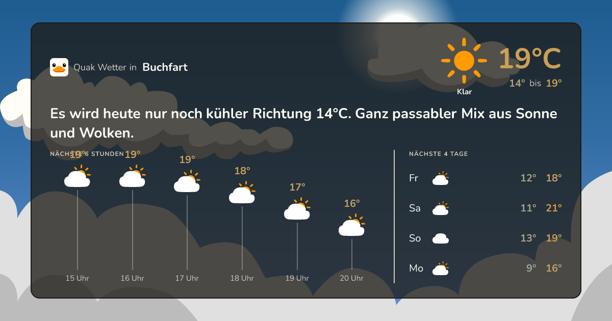 Quak Wetter-Widget Buchfart