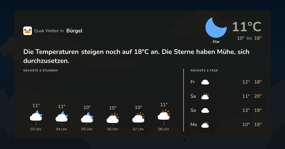 Wettervorschau Bürgel – 7-Tage Vorhersage