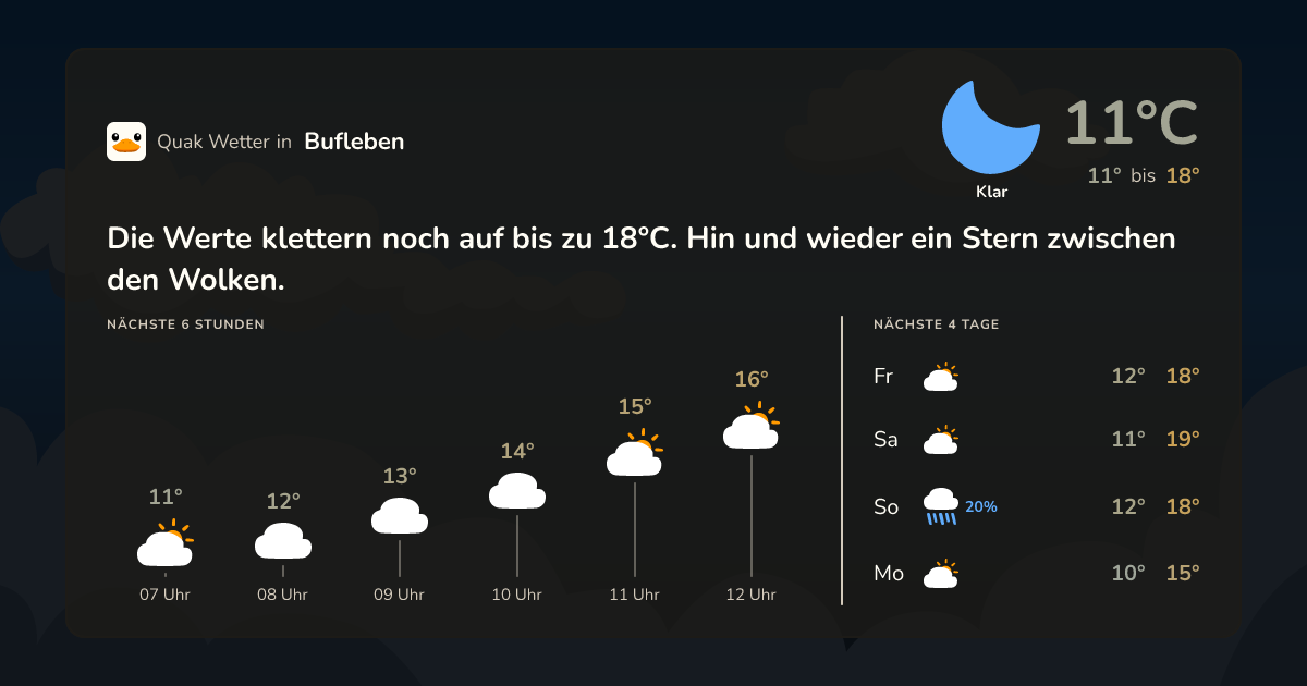 Quak Wetter-Widget Bufleben