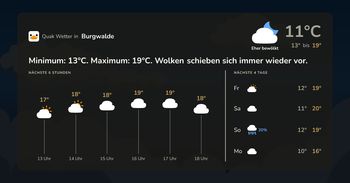 Quak Wetter-Widget Burgwalde