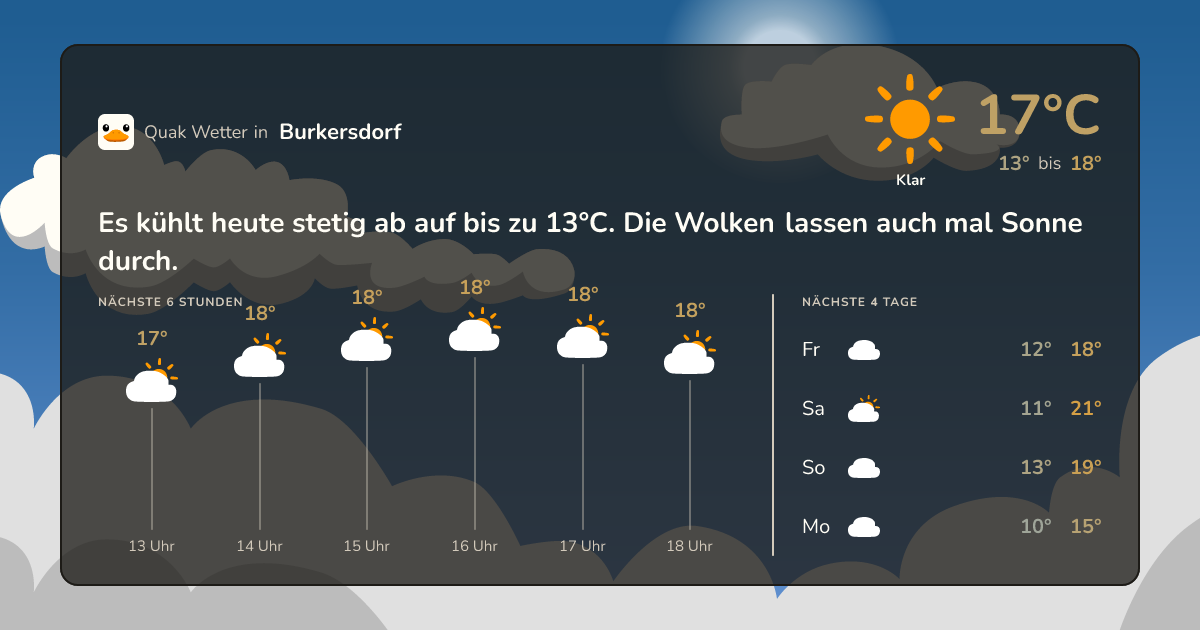 Quak Wetter-Widget Burkersdorf
