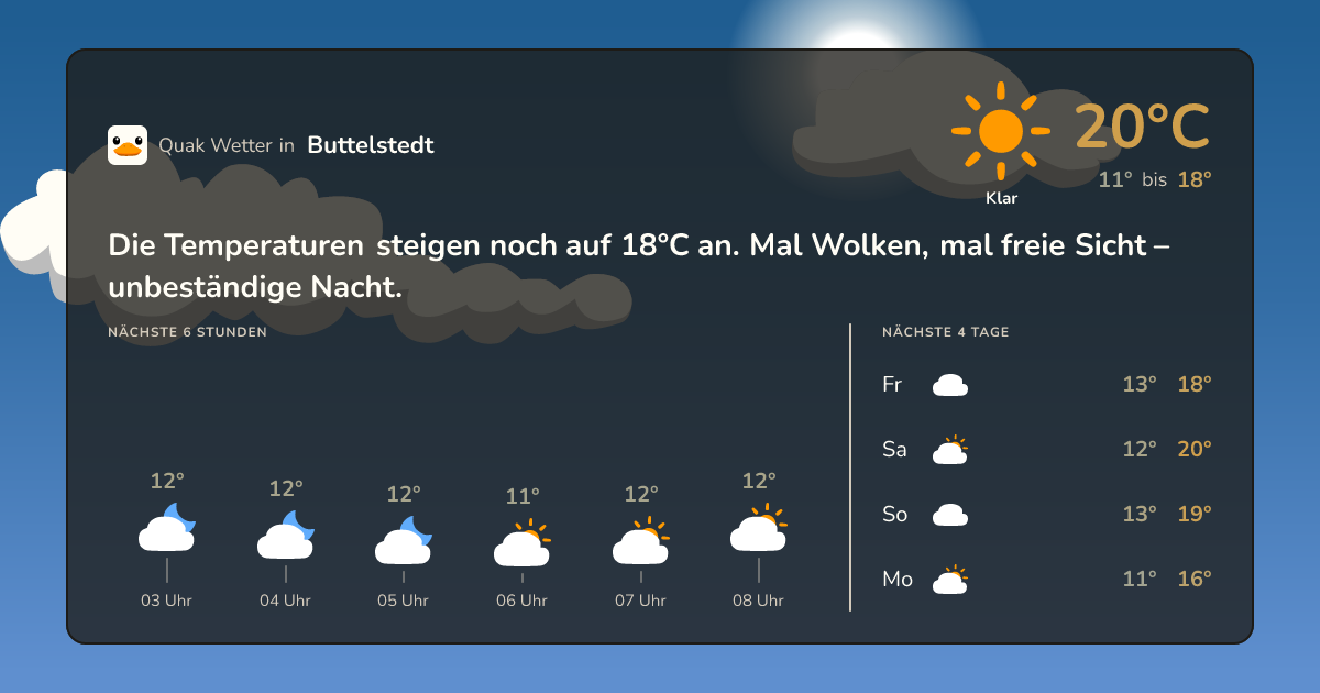 Wettervorschau Buttelstedt – 7-Tage Vorhersage