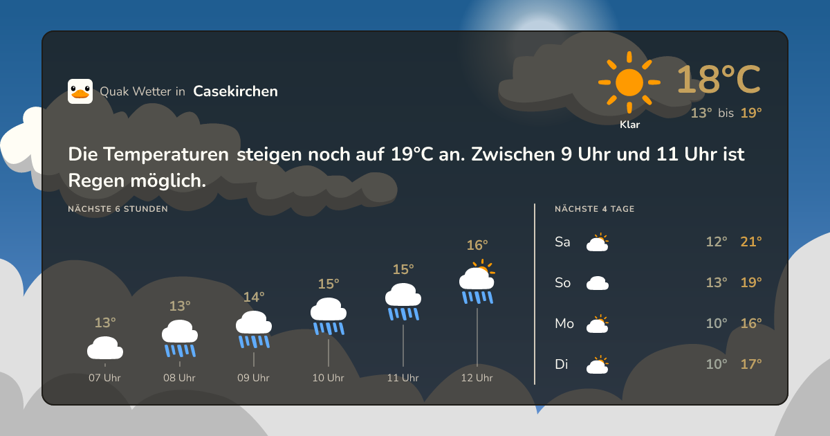 Quak Wetter-Widget Casekirchen