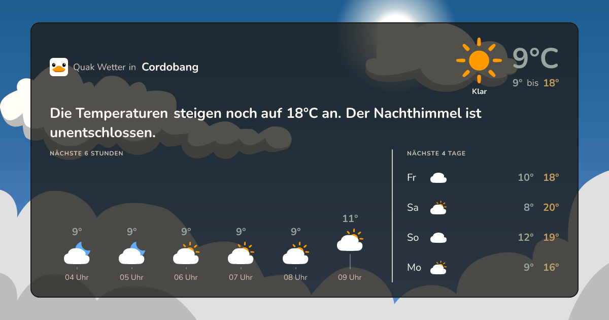 Quak Wetter-Widget Cordobang
