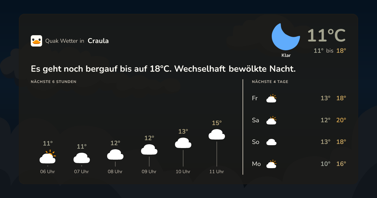 Wettervorschau Craula – 7-Tage Vorhersage