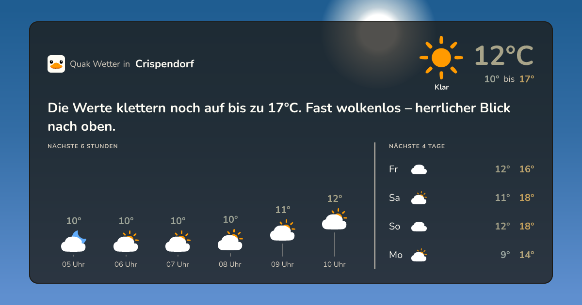 Quak Wetter-Widget Crispendorf