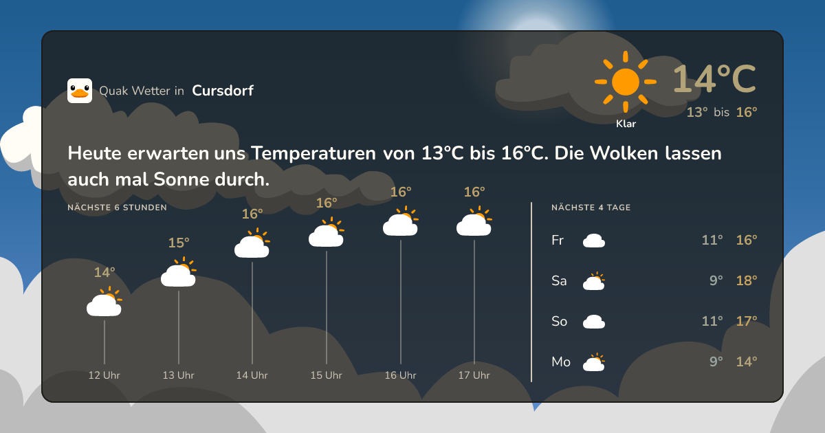 Quak Wetter-Widget Cursdorf