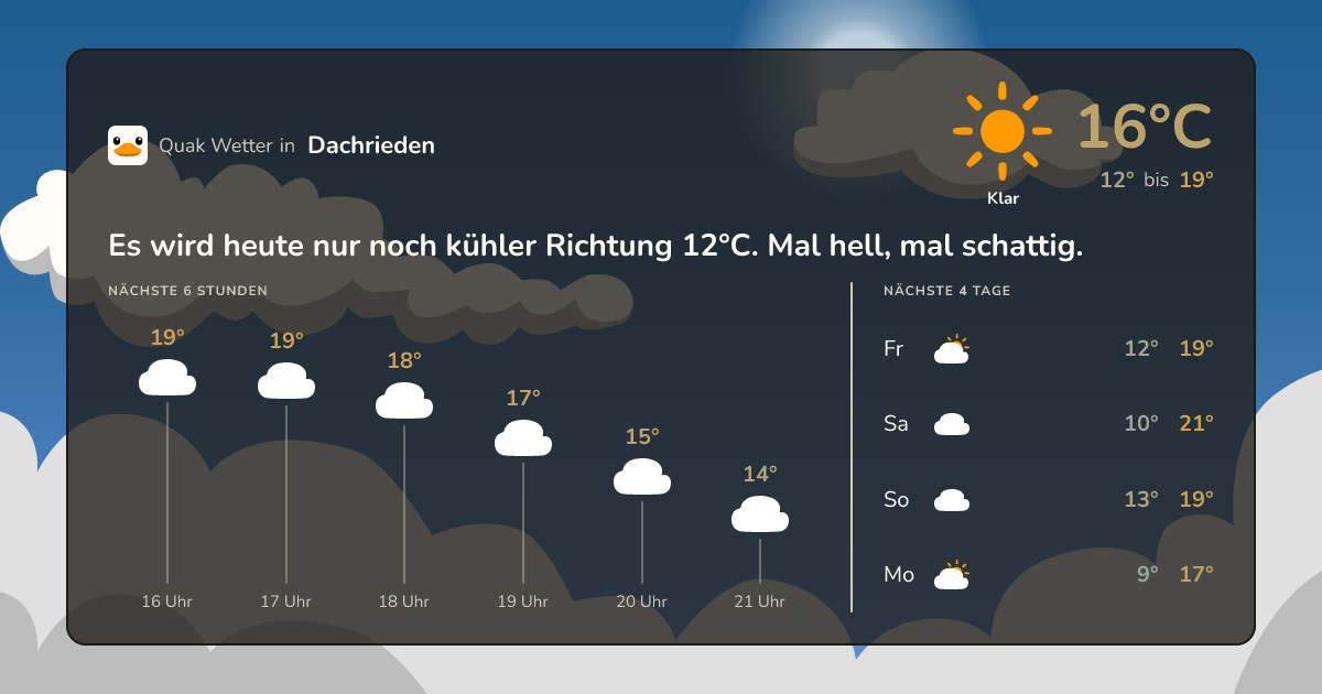 Quak Wetter-Widget Dachrieden