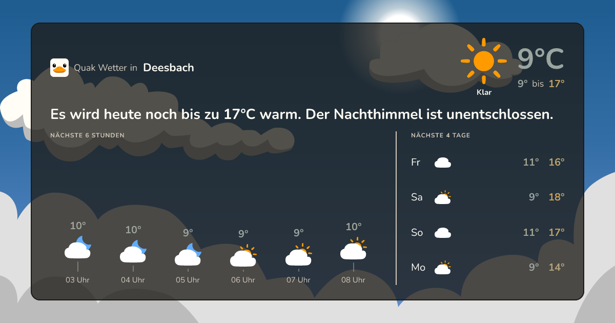 Quak Wetter-Widget Deesbach