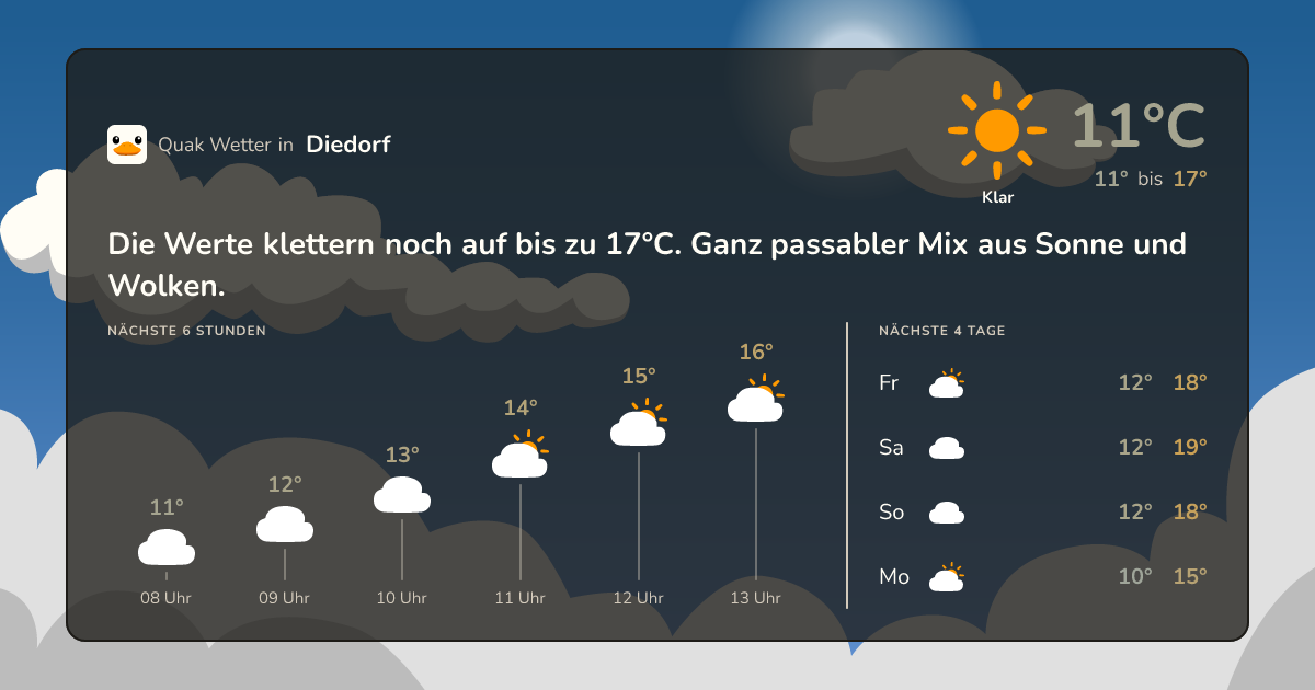 Quak Wetter-Widget Diedorf
