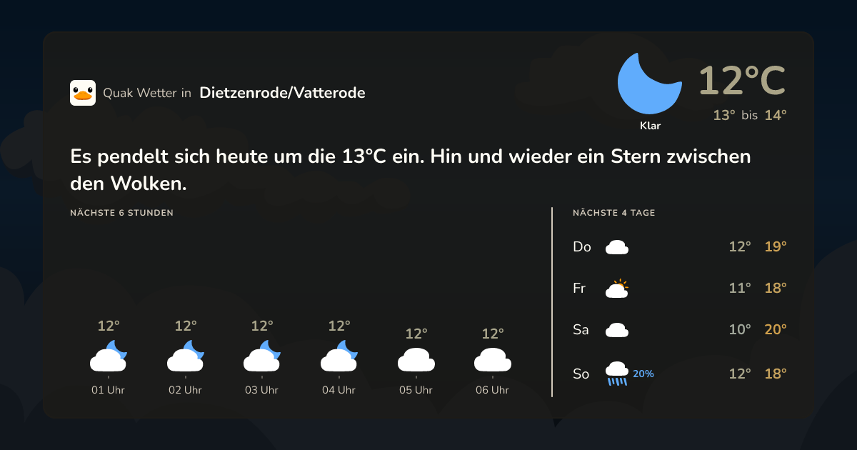 Wettervorschau Dietzenrode/Vatterode – 7-Tage Vorhersage