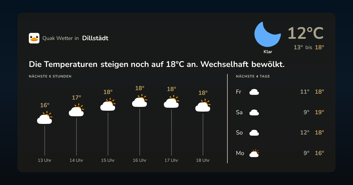 Wettervorschau Dillstädt – 7-Tage Vorhersage