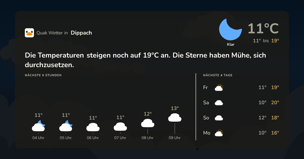 Quak Wetter-Widget Dippach