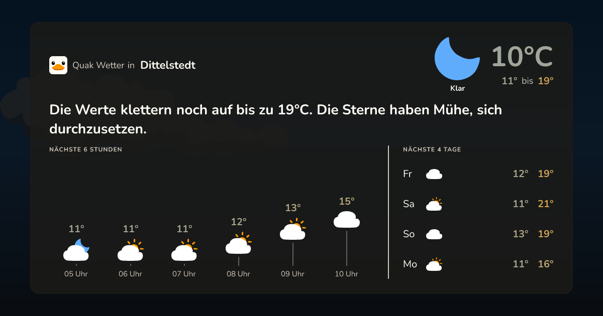 Quak Wetter-Widget Dittelstedt