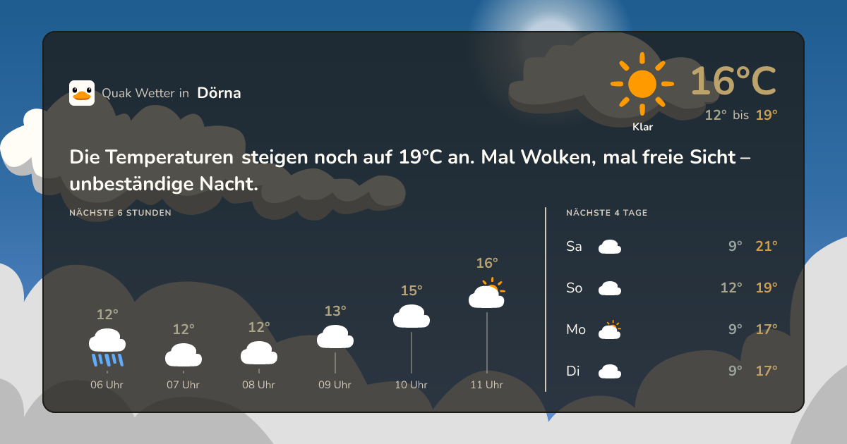 Quak Wetter-Widget Dörna