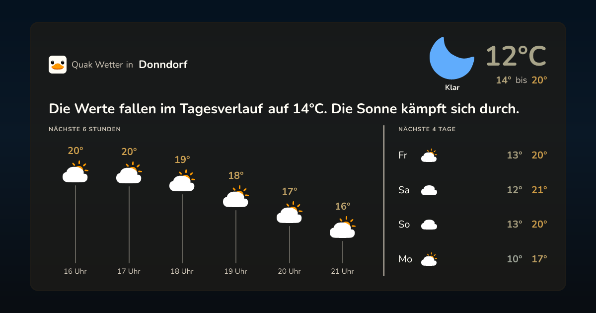 Quak Wetter-Widget Donndorf