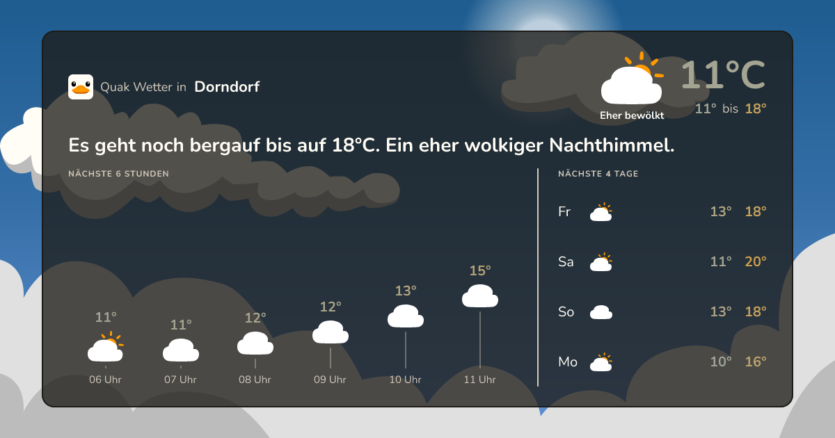 Quak Wetter-Widget Dorndorf