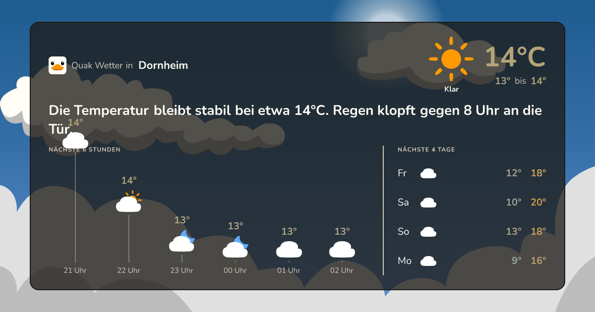 Quak Wetter-Widget Dornheim