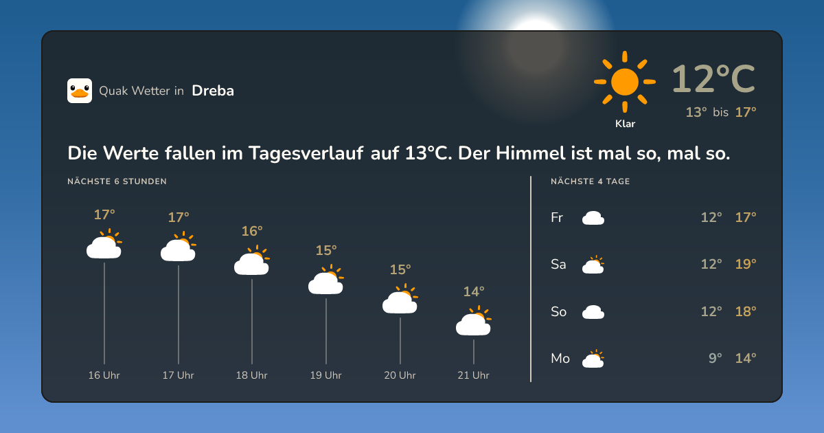 Wettervorschau Dreba – 7-Tage Vorhersage