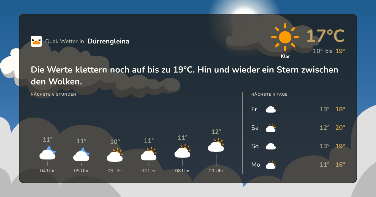 Quak Wetter-Widget Dürrengleina