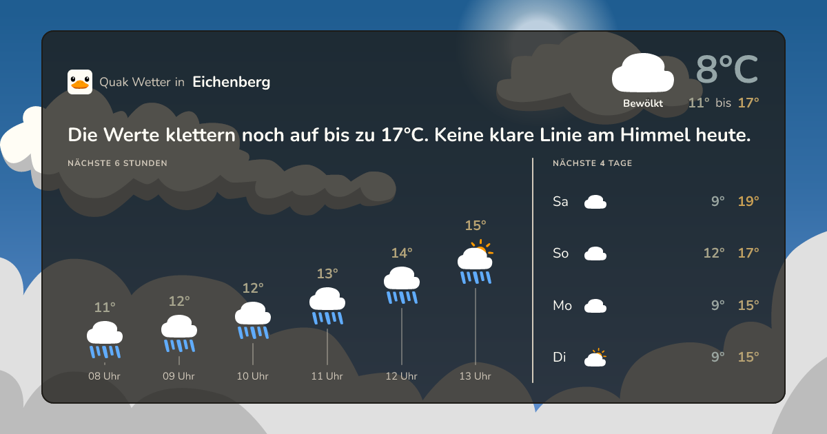 Quak Wetter-Widget Eichenberg