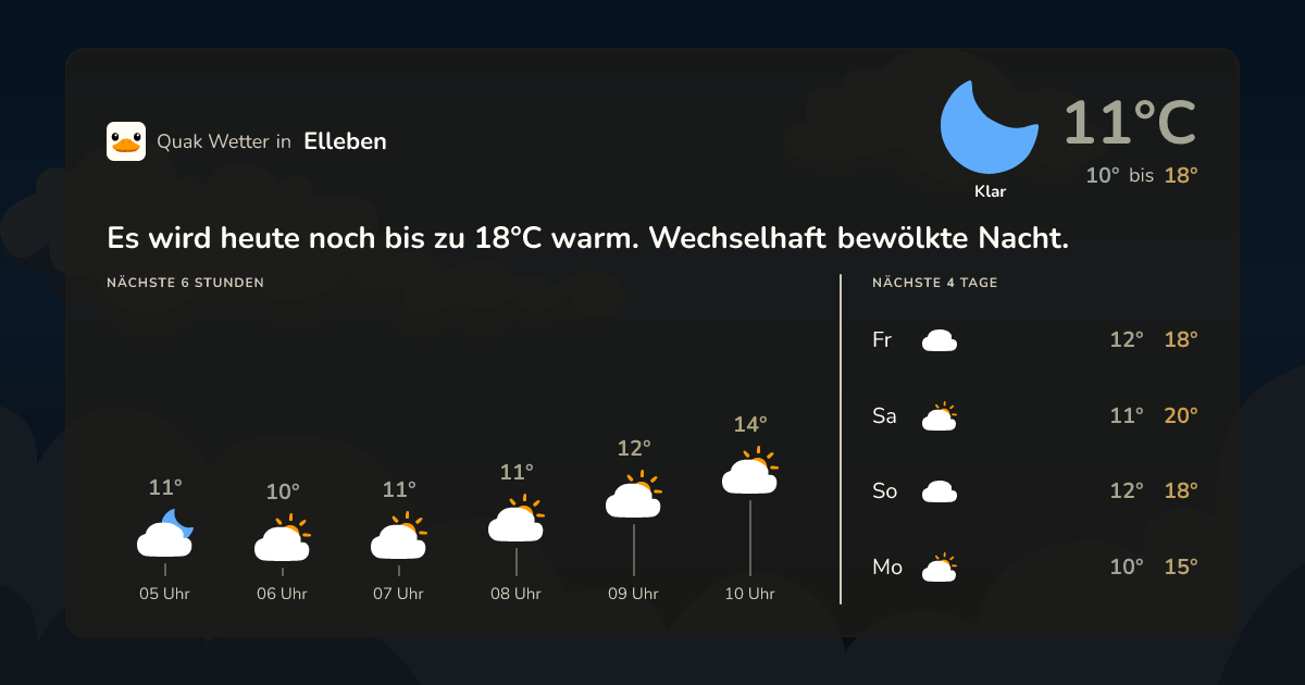 Wettervorschau Elleben – 7-Tage Vorhersage