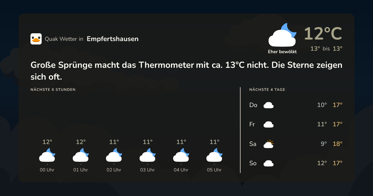 Wettervorschau Empfertshausen – 7-Tage Vorhersage
