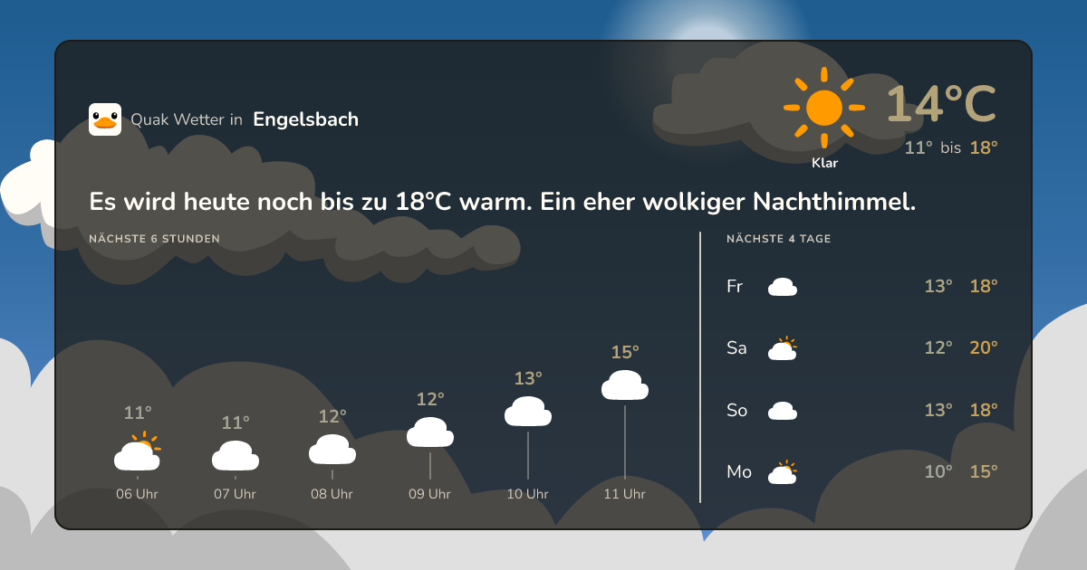 Wettervorschau Engelsbach – 7-Tage Vorhersage