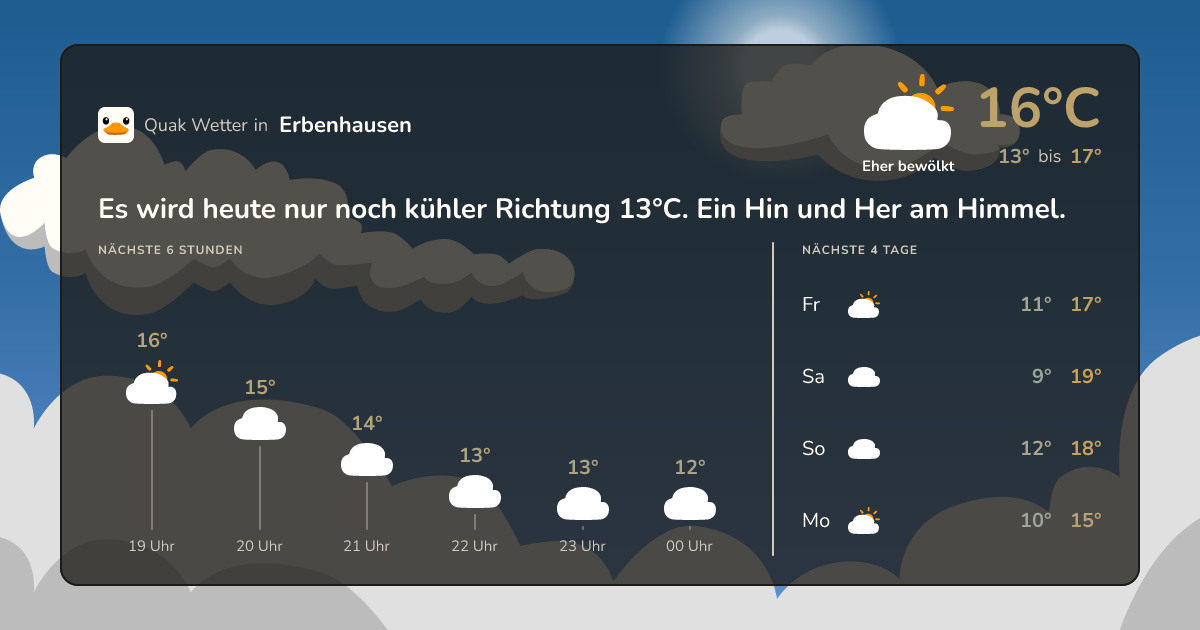 Quak Wetter-Widget Erbenhausen