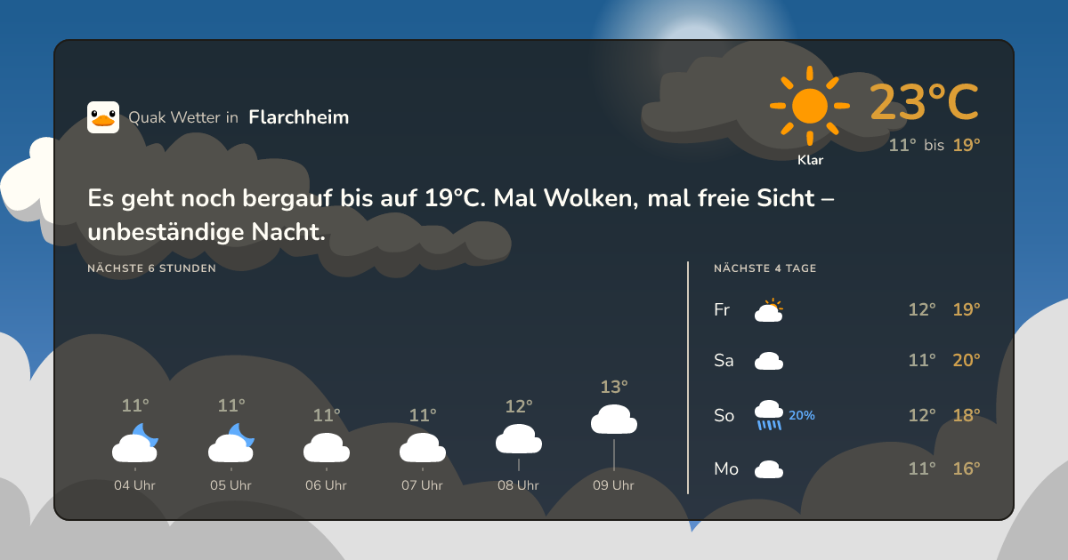 Wettervorschau Flarchheim – 7-Tage Vorhersage