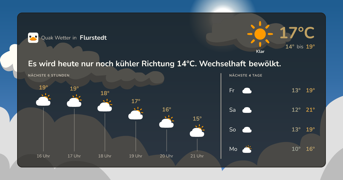 Quak Wetter-Widget Flurstedt