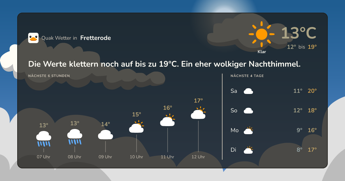Quak Wetter-Widget Fretterode